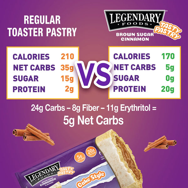 Legendary Foods Tasty Protein Pastries 2.2oz 12pk