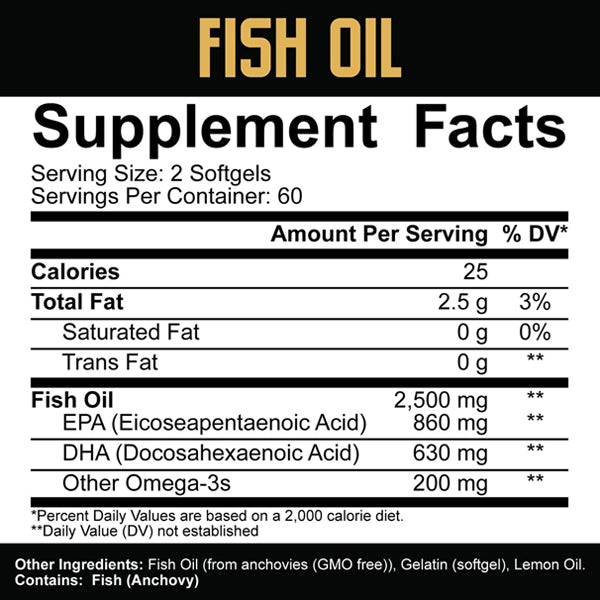 5% Nutrition Core Fish Oil Softgels