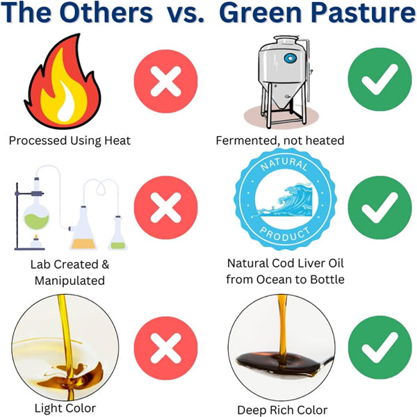 Azure Green Pasture Fermented Cod Liver Oil 6.1oz