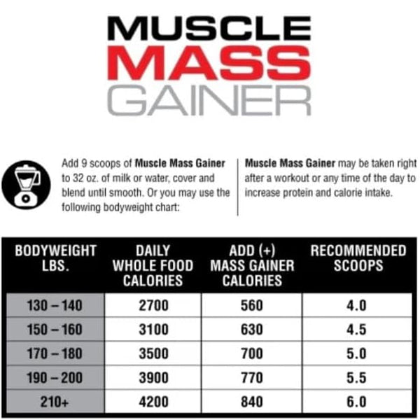 Labrada Muscle Mass Gainer 12lbs