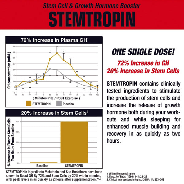 MuscleMeds Muscle Stemtropin 60ct