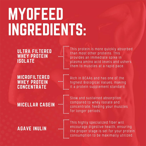 Purus Labs Myofeed Blended Protein 2lbs