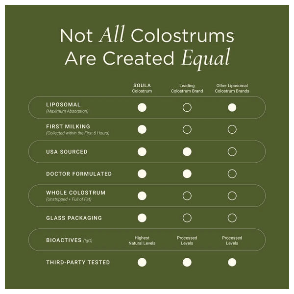 Soula Liposomal Colostrum 60 Servings