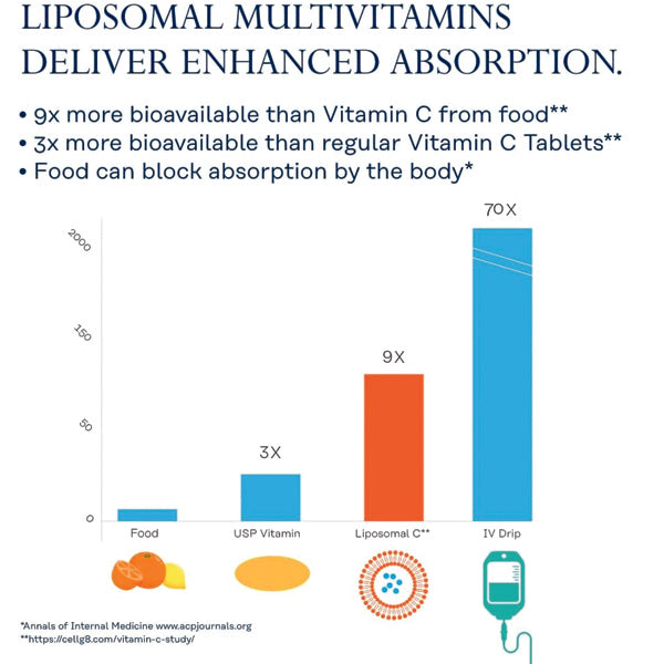 Solaray Liposomal Multivitamin Universal Capsules