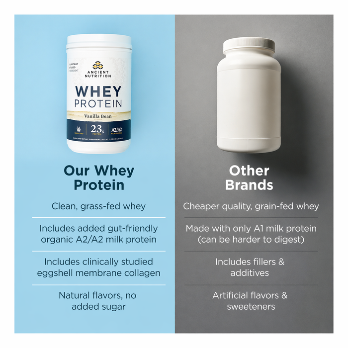 Ancient Nutrition Grass-Fed Whey Protein 20 Servings